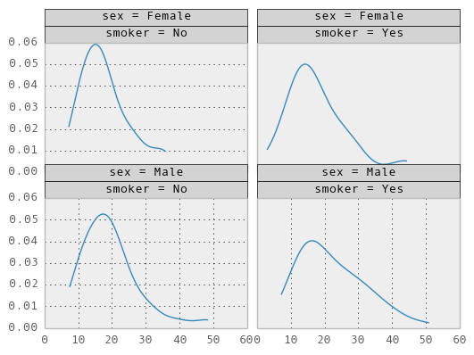 _images/rplot2_tips.png